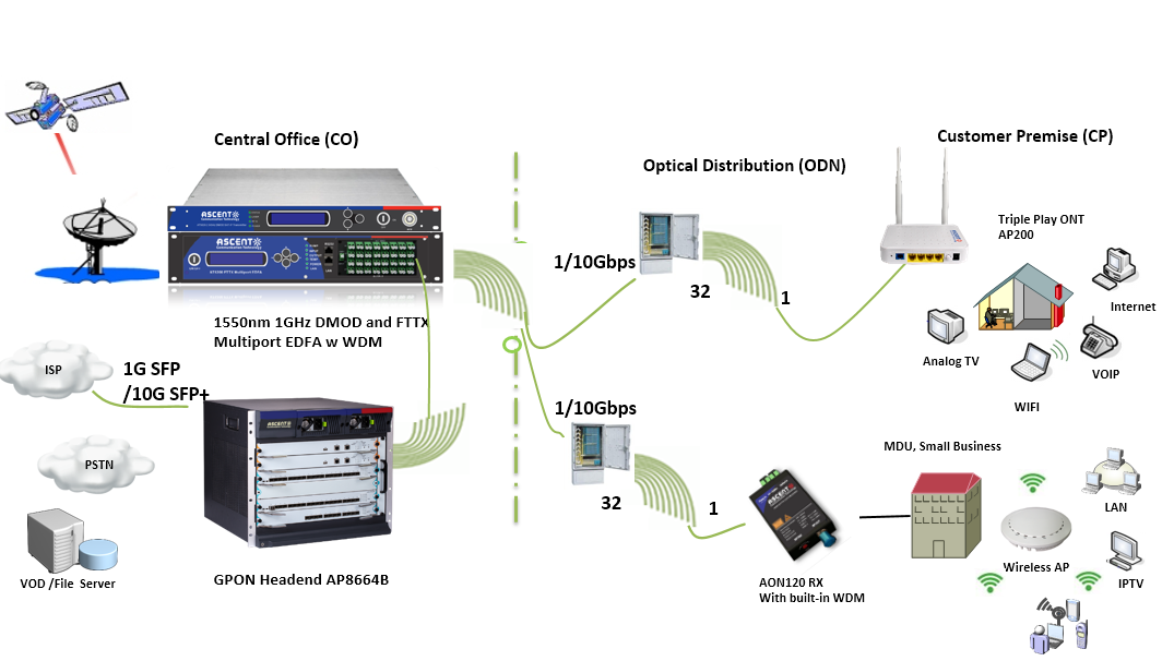 FTTH overlay AD.png